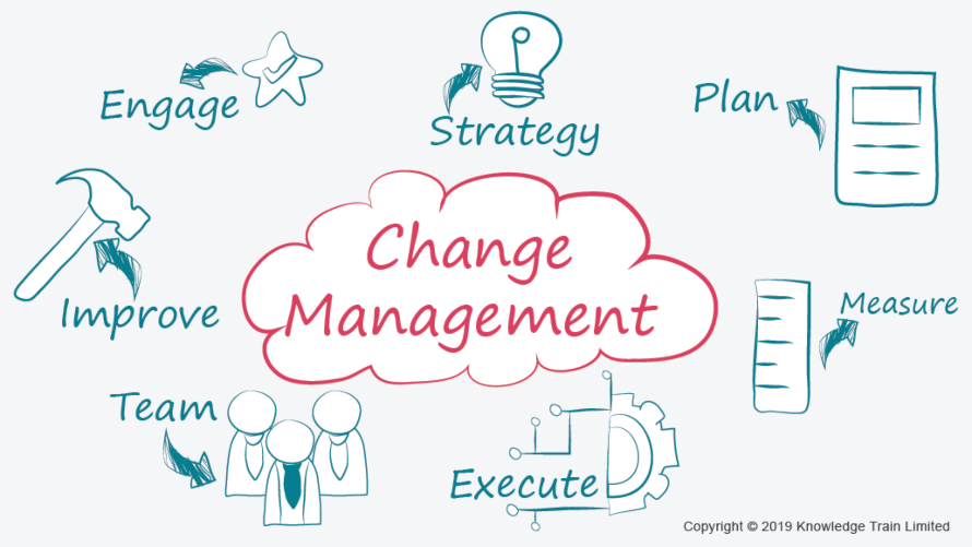 Jobs available in change management.