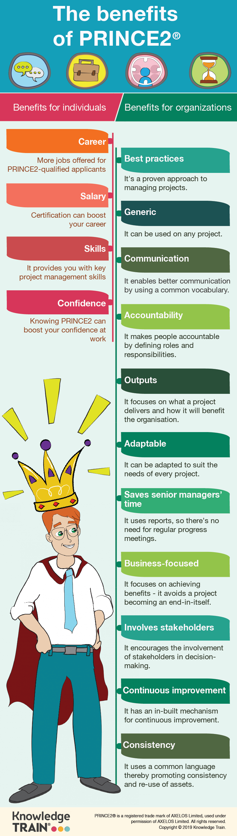 PRINCE2 benefits infographic PRINCE2 benefits infographic
