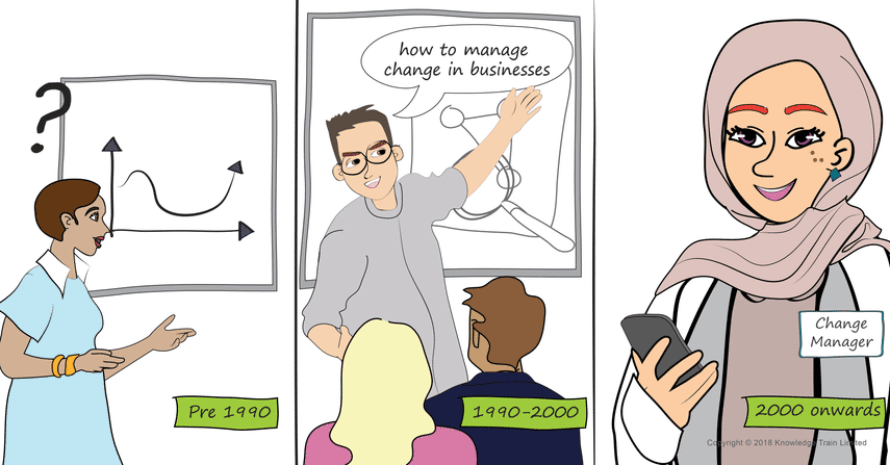 What is Change Management