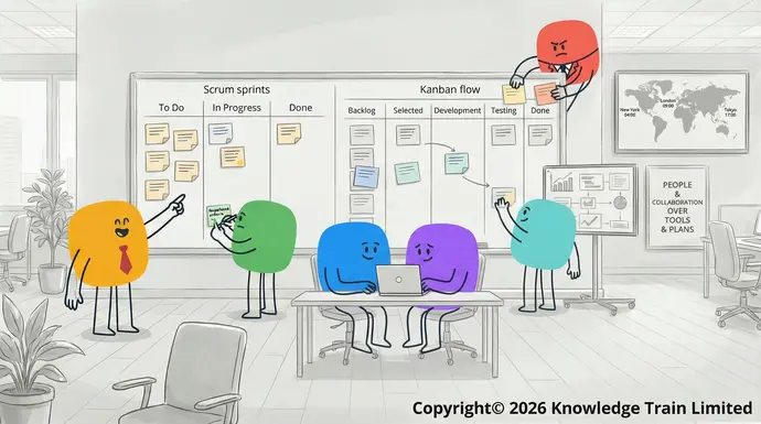 The challenges with Agile