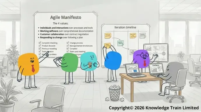Agile Manifesto