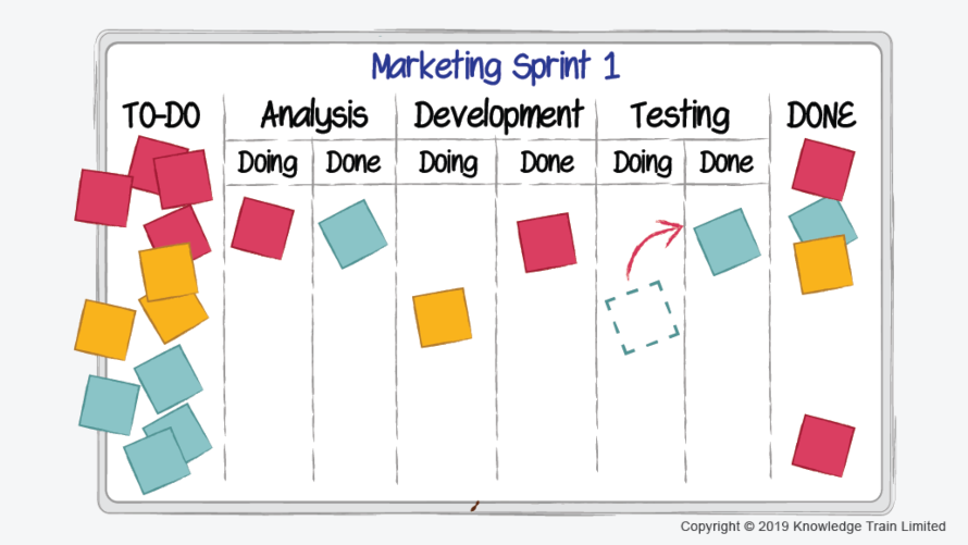 Applying Software Project Practices To Digital Marketing