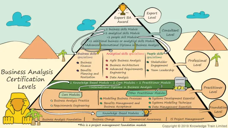 BCS Business Analysis framework and career pathway