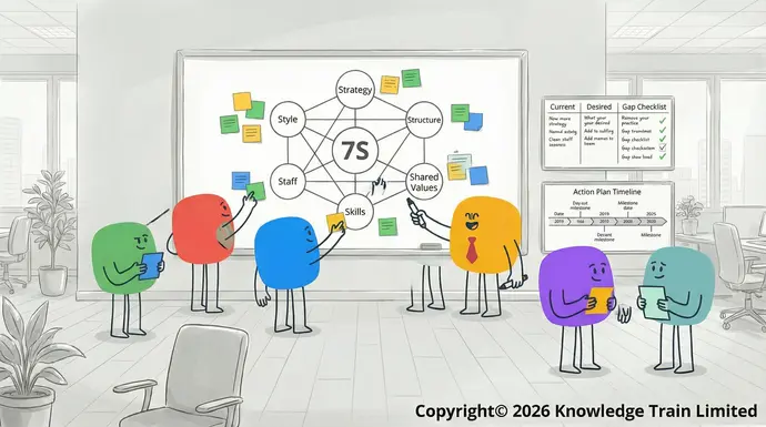 Exploring the impact of the McKinsey 7S model on organisational performance