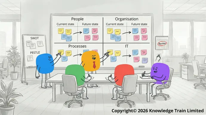 Unlocking organisational potential with the POPIT model