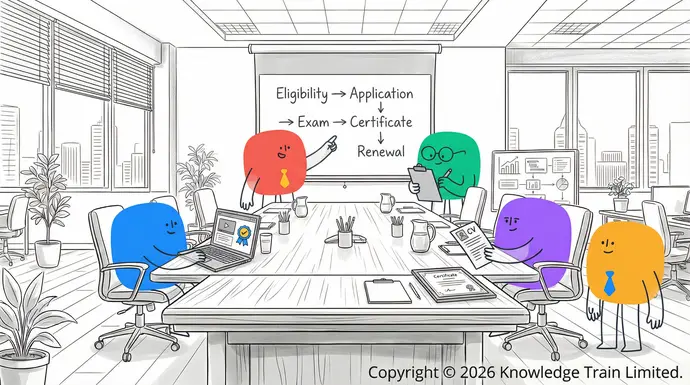 Certification: Definition, Types, Process and Standards