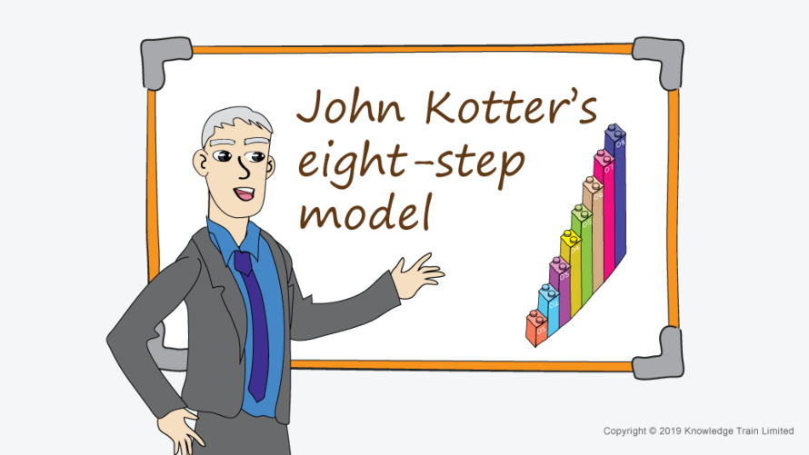 Kotter change management model.