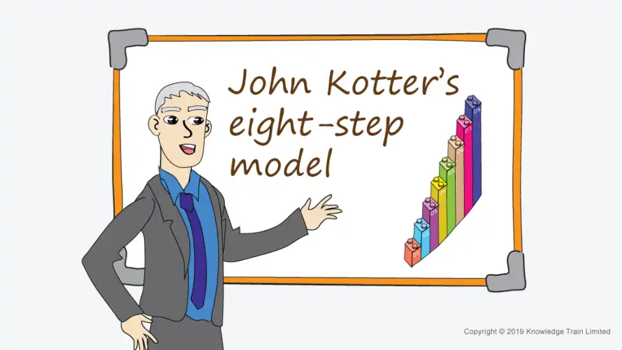 Kotter change management model. Kotter change management model.