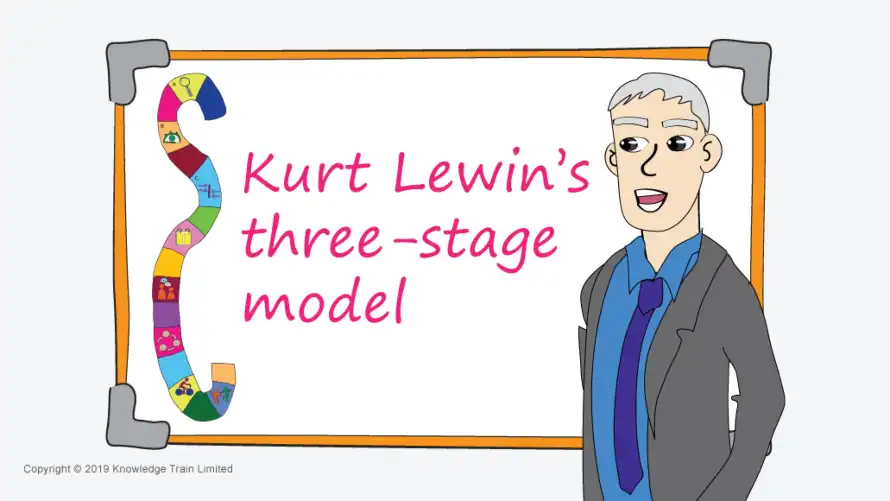 Kurt Lewin’s 3-stage change model. Kurt Lewin’s 3-stage change model.