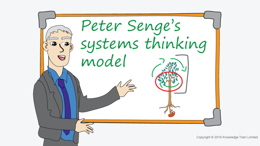Peter Senge systems thinking model.