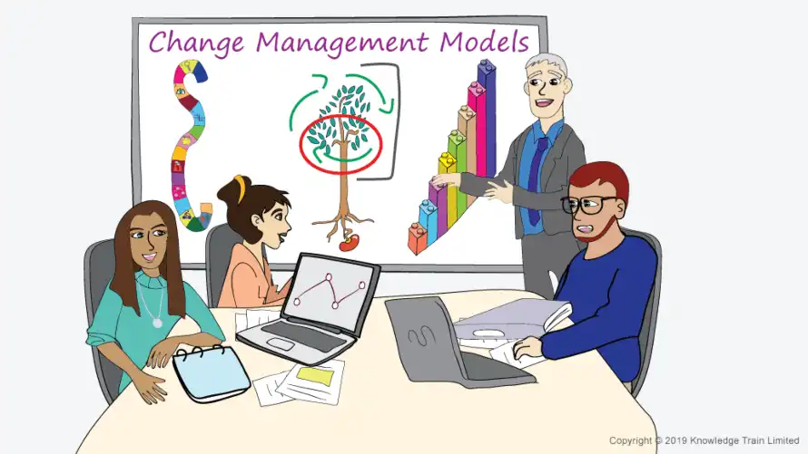 Change management models Change management models