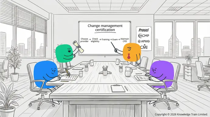 Change management certification: What it is, and how to get certified