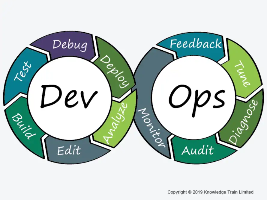 Learn all about DevOps careers | Free PDF ebook Learn all about DevOps careers | Free PDF ebook