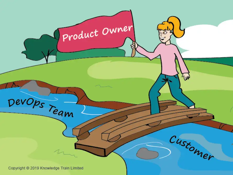 Learn all about DevOps careers | Free PDF ebook Learn all about DevOps careers | Free PDF ebook