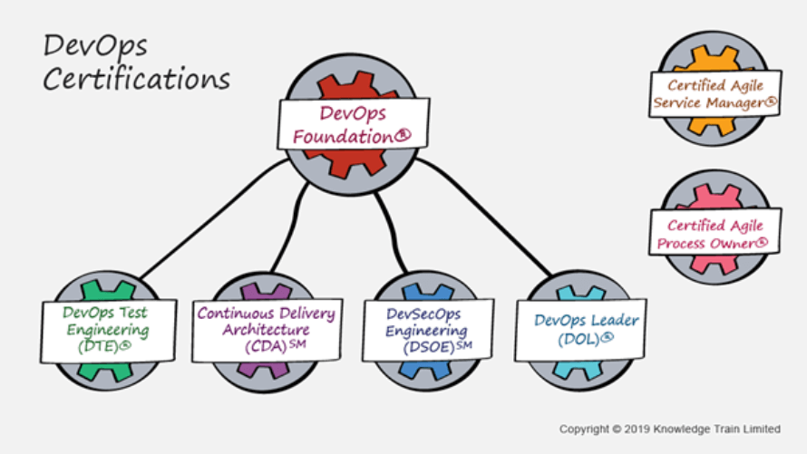 DevOps Institute Certifications