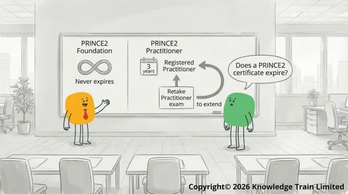 Does a PRINCE2 certificate expire? Does a PRINCE2 certificate expire?