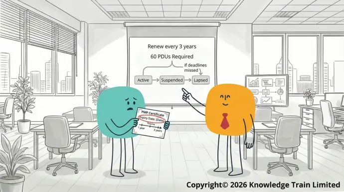 Does PMP certification expire? Does PMP certification expire?