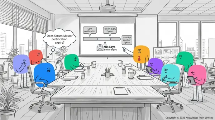 Does Scrum Master certification expire?