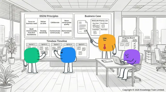 DSDM principles: A visual guide