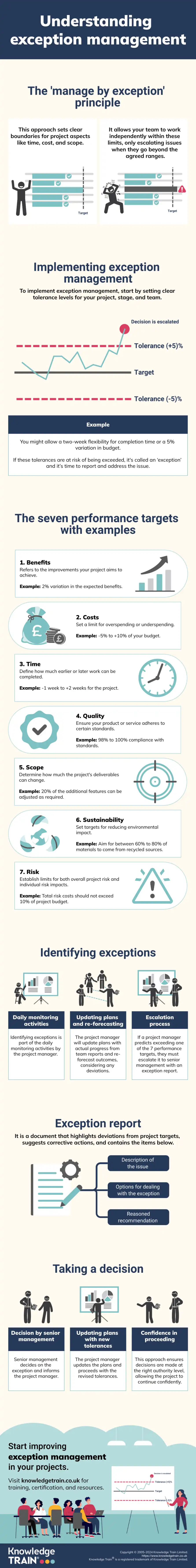 Exception management infographic Exception management infographic