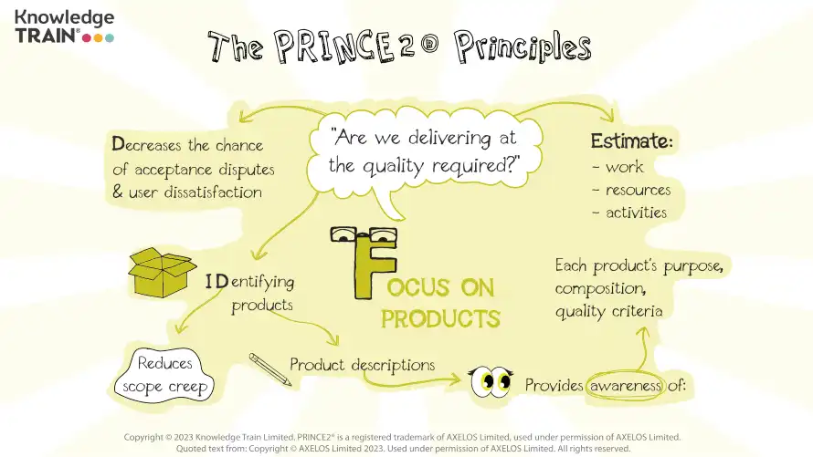 PRINCE2 principle (Focus on products mind map) PRINCE2 principle – Focus on products mind map