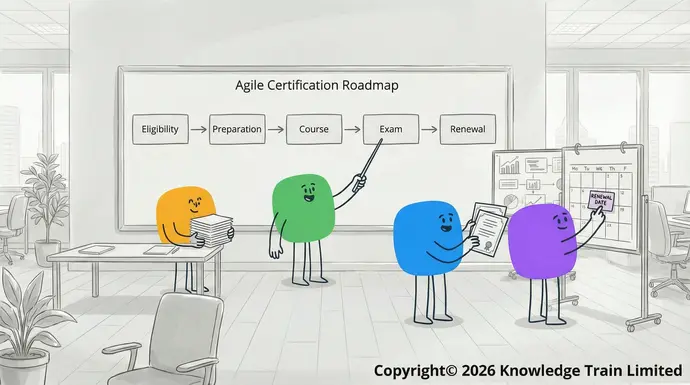 How do I become Agile certified?