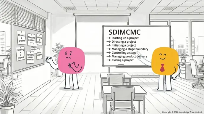 How do you remember the 7 process of PRINCE2? How do you remember the 7 process of PRINCE2?