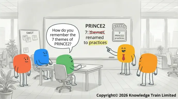 How do you remember the 7 themes of PRINCE2? How do you remember the 7 themes of PRINCE2?