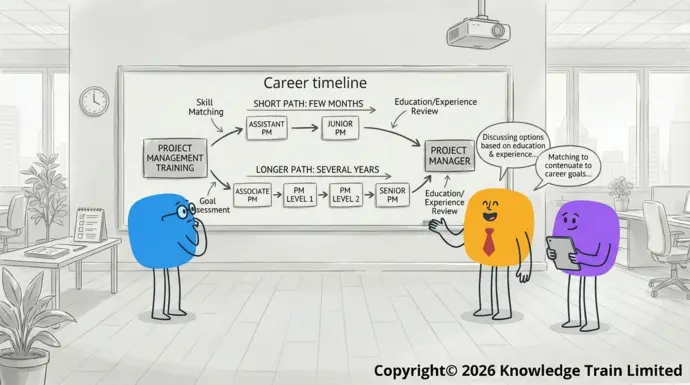 How fast can you become a project manager? How fast can you become a project manager?