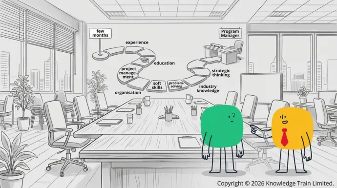 How long does it take to become a program manager? How long does it take to become a program manager?