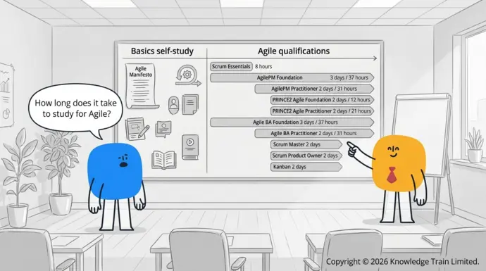 How long does it take to study for Agile? How long does it take to study for Agile?