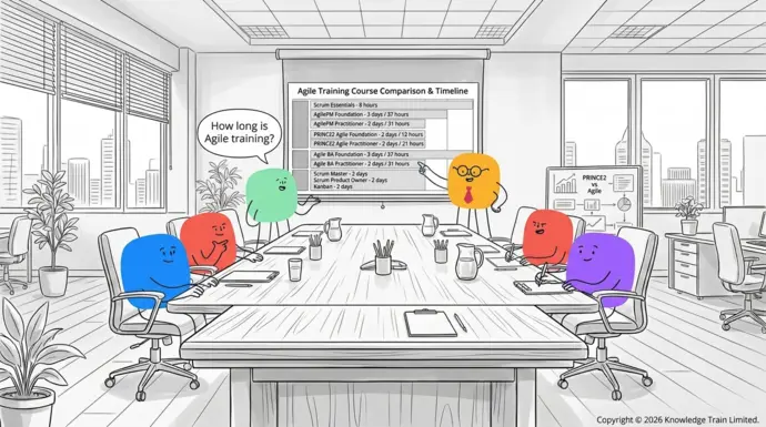 How long is Agile training? How long is Agile training?