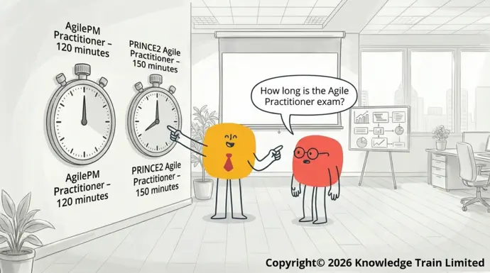 How long is the Agile Practitioner exam? How long is the Agile Practitioner exam?