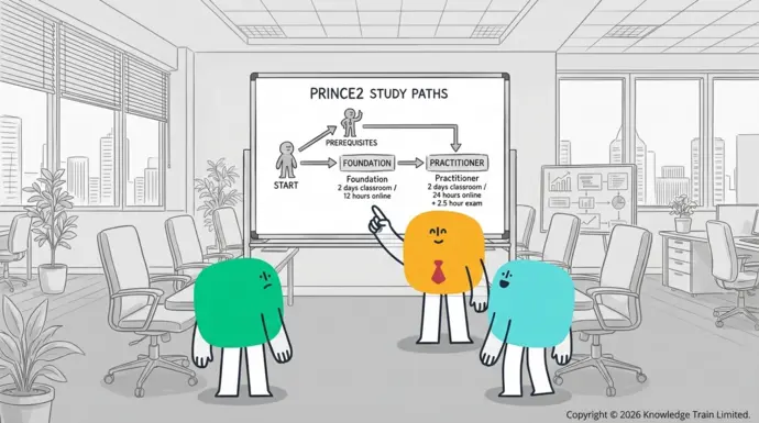 How many hours of study for PRINCE2? How many hours of study for PRINCE2?