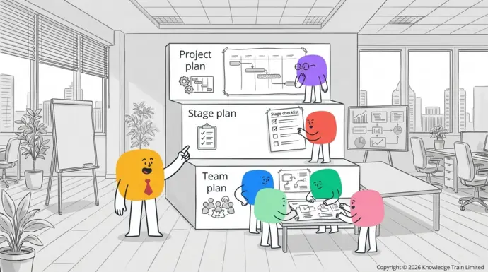 How many levels of plan are there in PRINCE2?