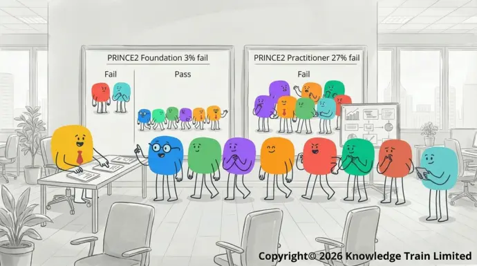 How many people fail PRINCE2? How many people fail PRINCE2?