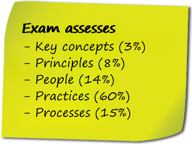 Exam assesses 5 main areas.