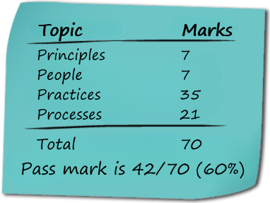 PRINCE2 Practitioner exam tip – marks breakdown