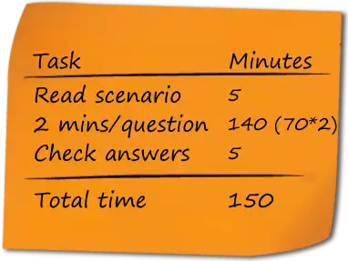 Practitioner exam tip – time management strategy.