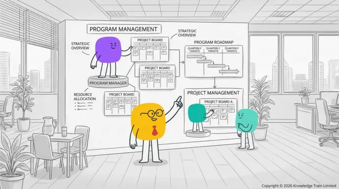 Is a program manager higher than a project manager?
