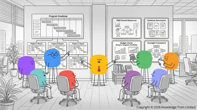 Is a program manager the same as a PMO? Is a program manager the same as a PMO?