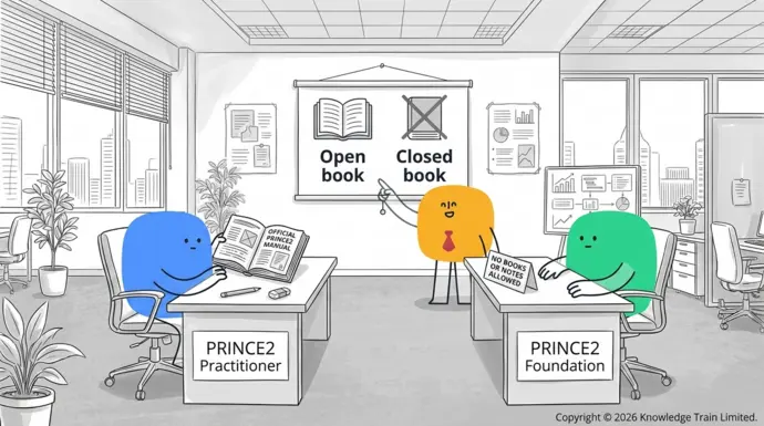 Is PRINCE2 an open book exam? Is PRINCE2 an open book exam?