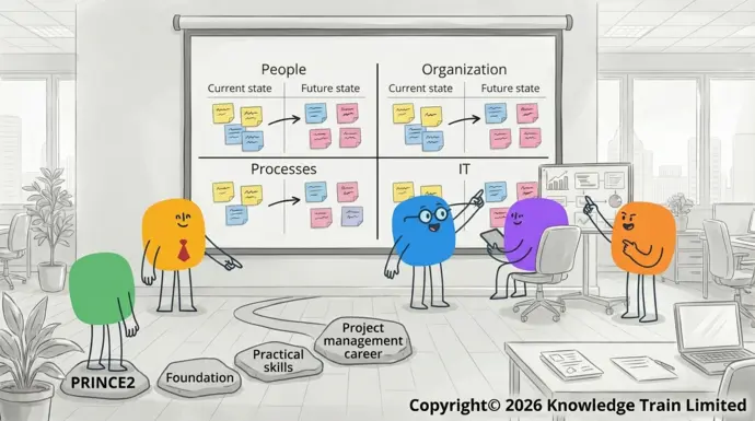 Is PRINCE2 good for beginners? Is PRINCE2 good for beginners?