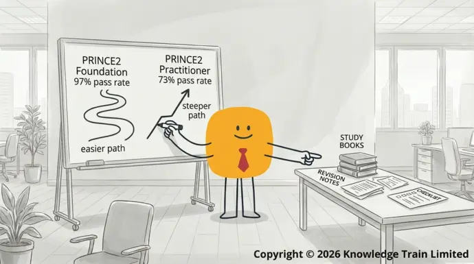 Is the PRINCE2 exam difficult? Is the PRINCE2 exam difficult?