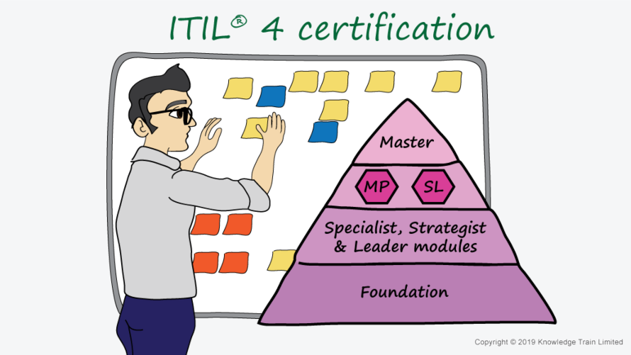 ITIL 4 Certification | ITIL v4 Certification