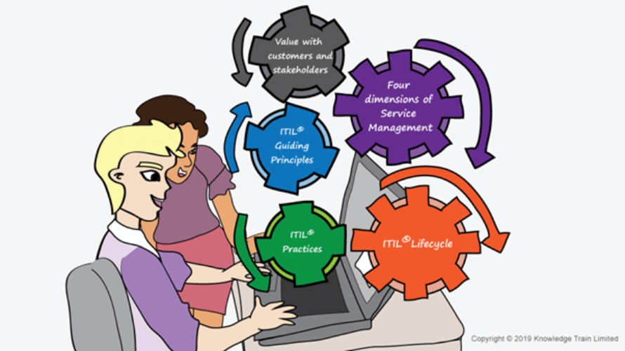 ITIL certification path