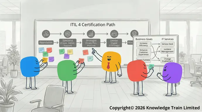 ITIL certification path