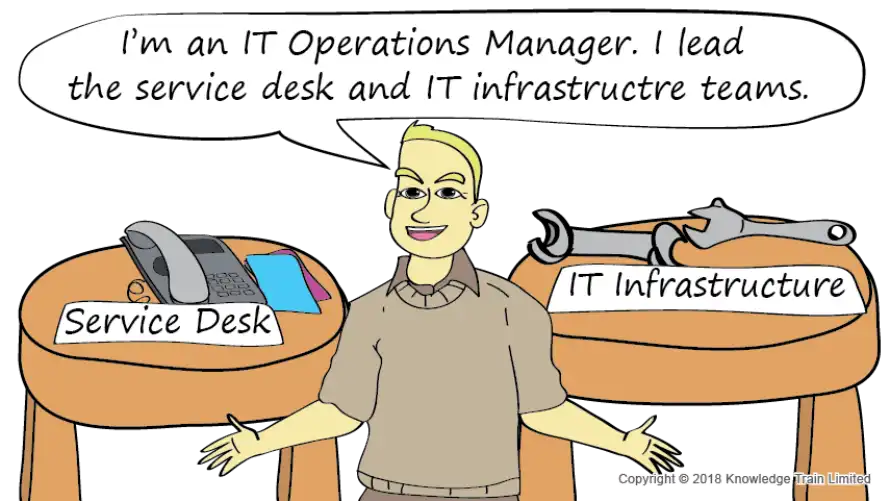 Careers in IT service management | Free ebook download Careers in IT service management | Free ebook download