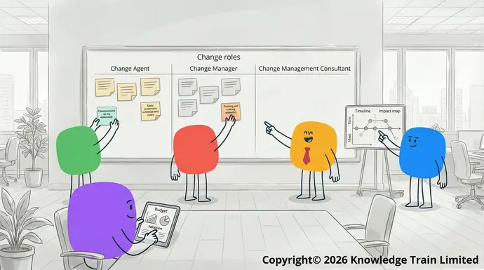 What jobs are available in change management?