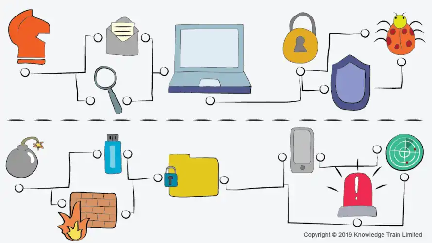 What jobs are available in cyber security